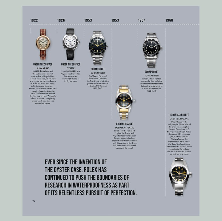 Oyster Perpetual Submariner - version anglaise