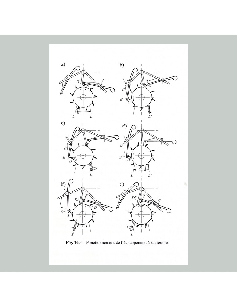 Les échappements en horlogerie mécanique